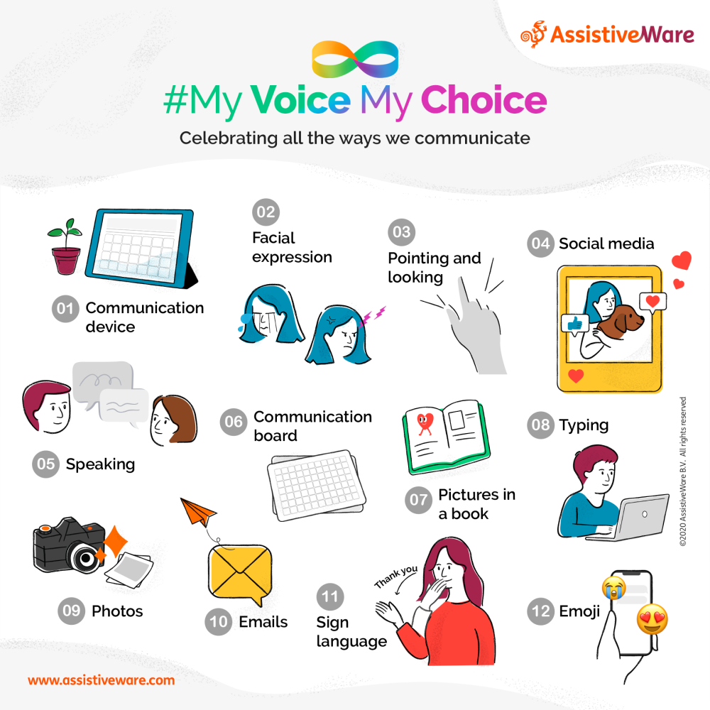 Infographic different forms of communication Autism Acceptance Month