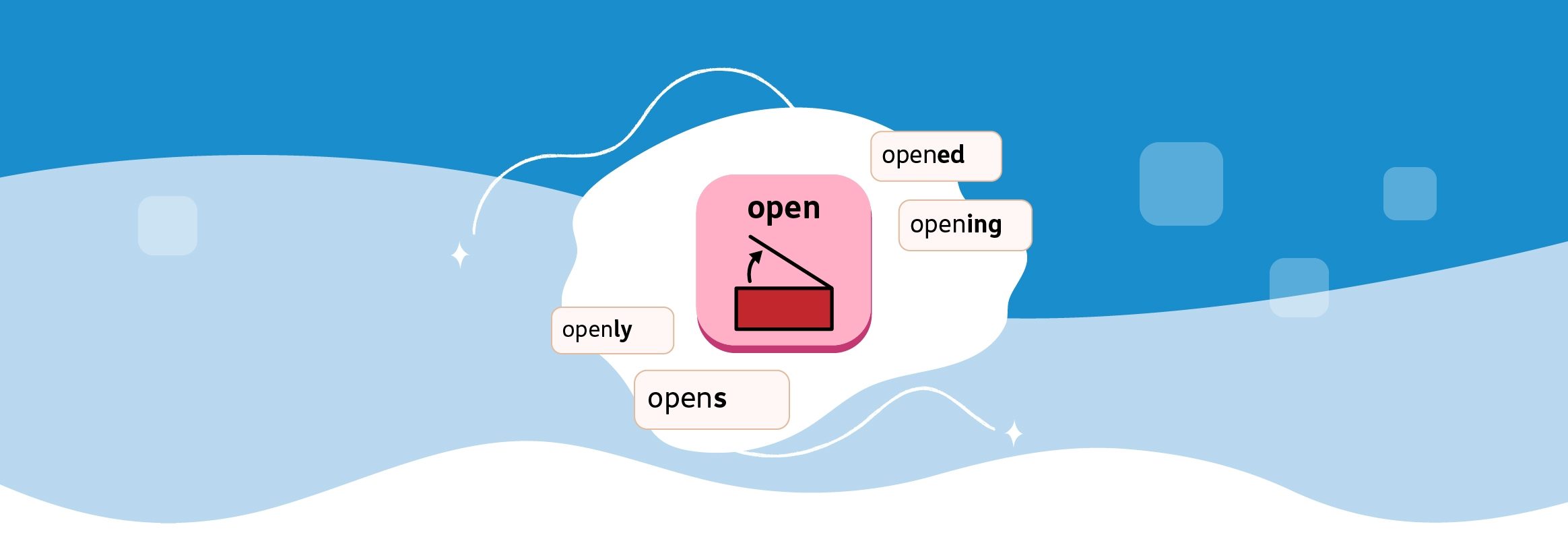 Visual of the "Open" button in Proloquo with different inflections of Open floating as words around the button