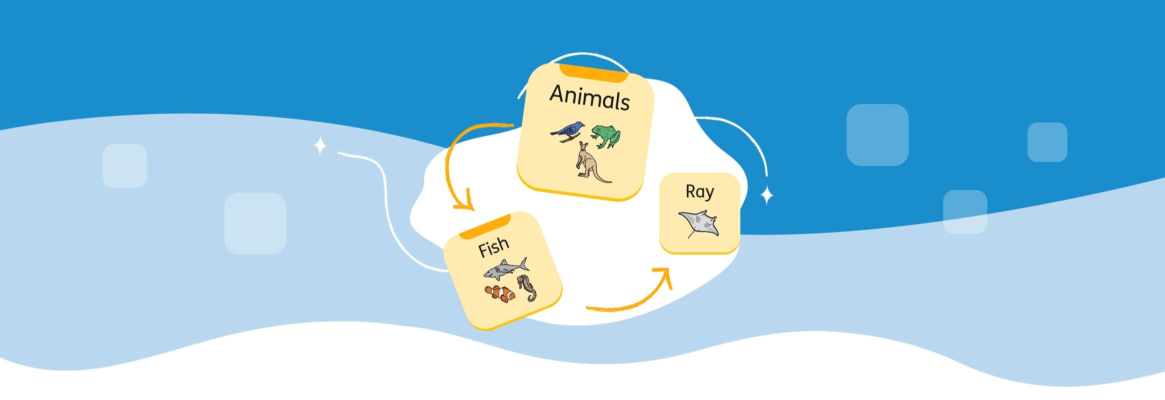 An image of three buttons from AssistiveWare Proloquo - the folders for Animals and Fish and the button Ray (fish)