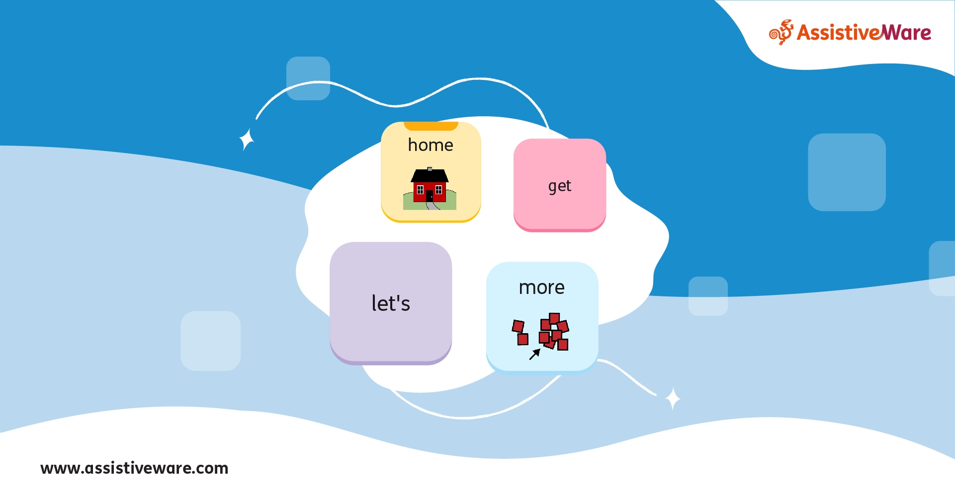 Why don’t all buttons in Proloquo have symbols? AssistiveWare