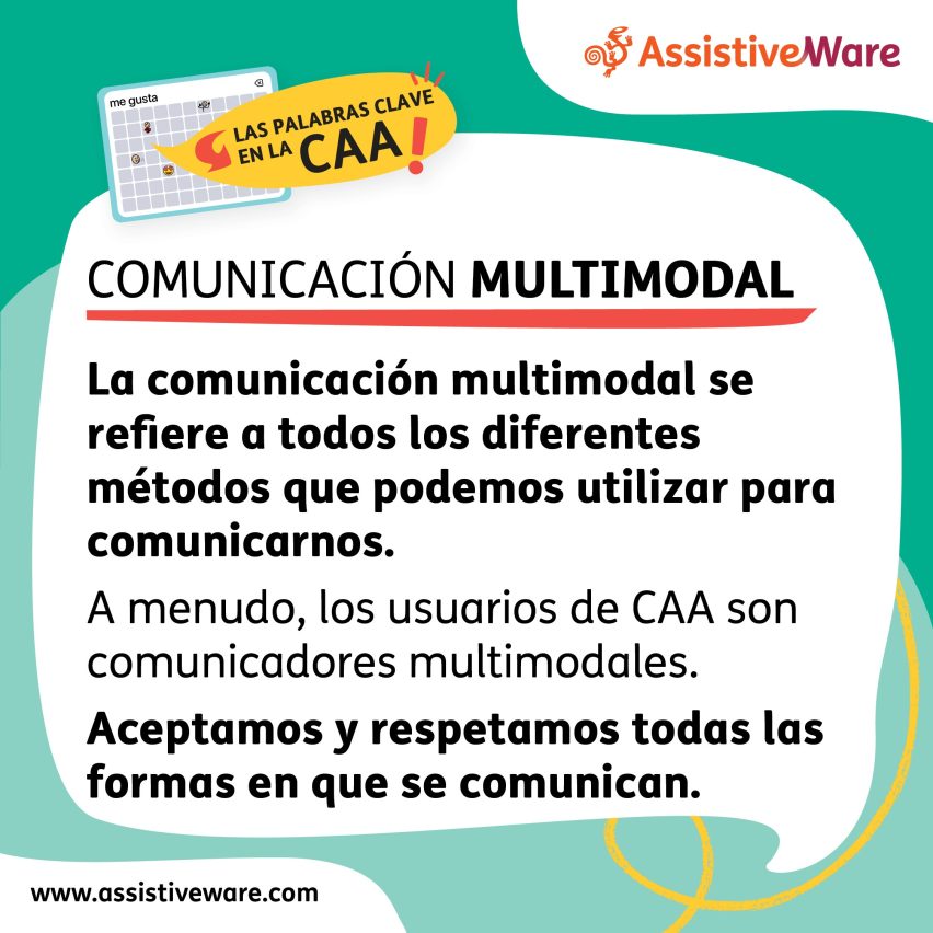 Comunicacion multimodal