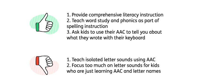 Phonetics and AAC