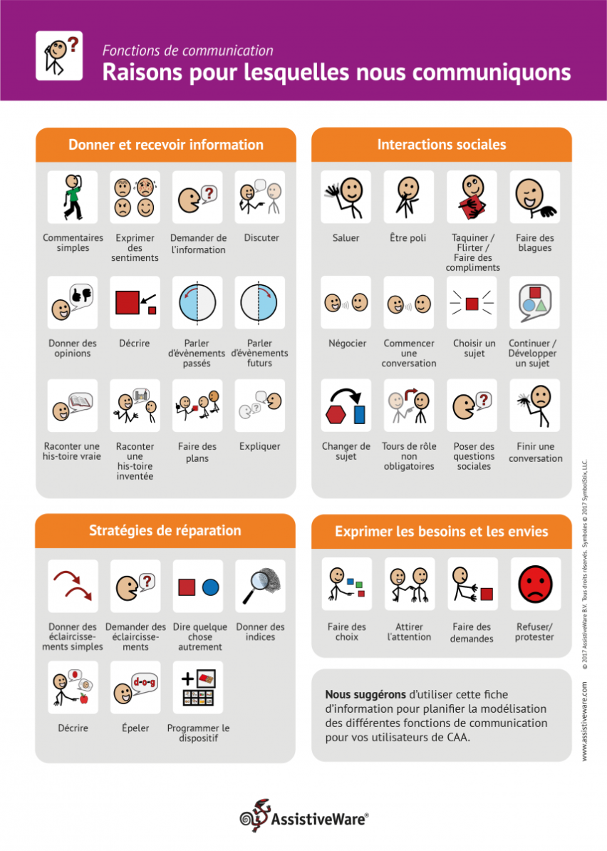 Communication function examples