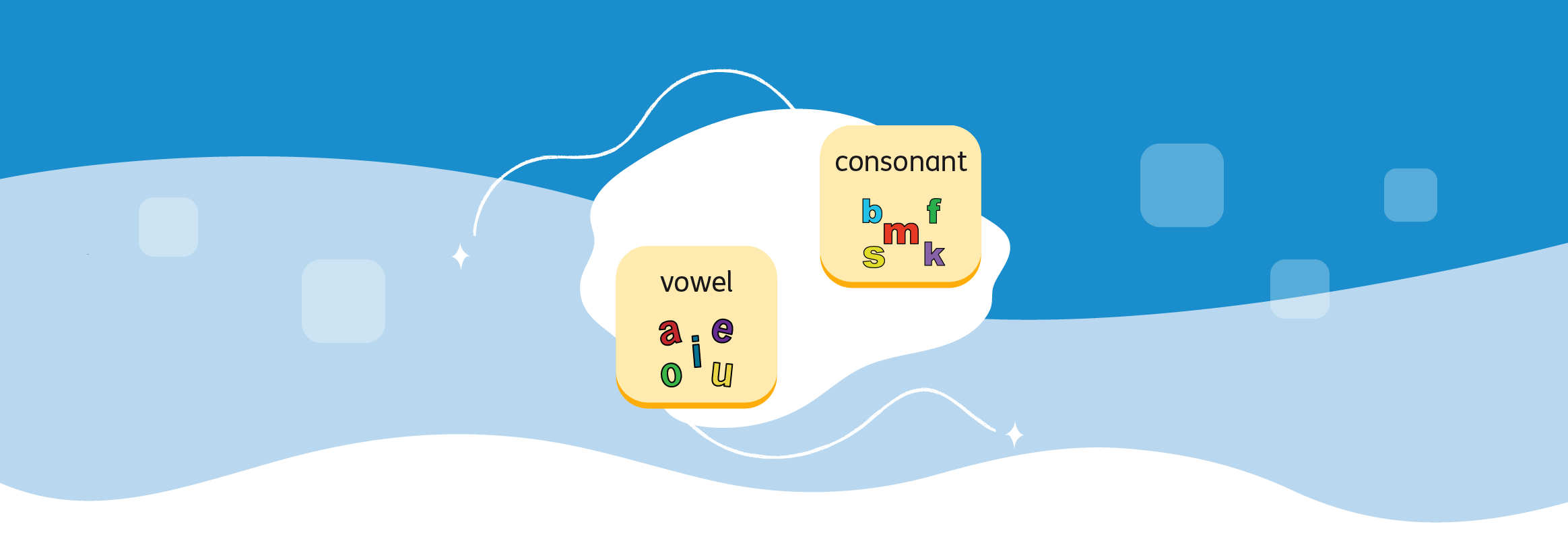 Vowel and consonant button of Proloquo with a white organic shape behind them