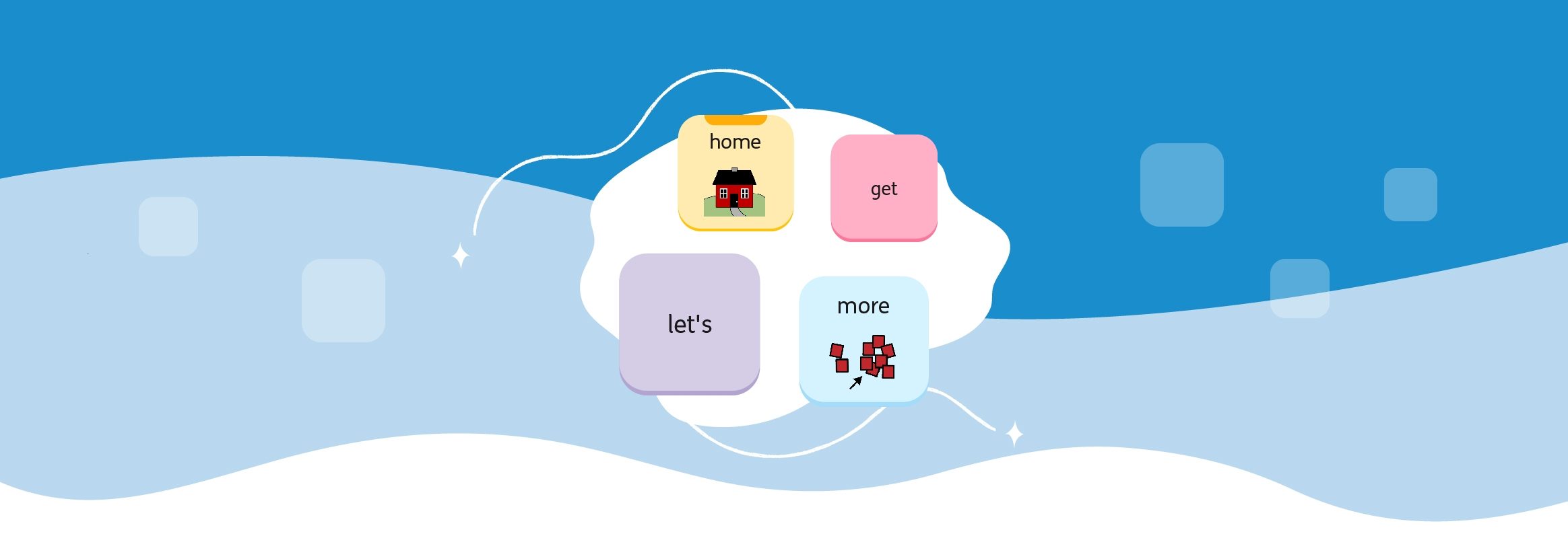 A visual of four buttons from AssistiveWare Proloquo on a blue background. 'More' and 'home' have symbols and 'get' and 'let's' have text