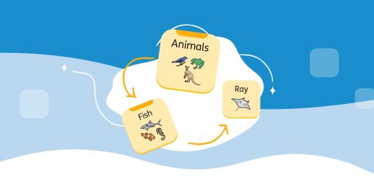 An image of three buttons from AssistiveWare Proloquo - the folders for Animals and Fish and the button Ray (fish)