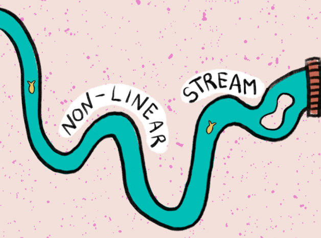 AAM W Non Linear Stream