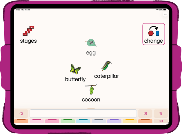 A horizontal iPad showing Thinking Space in Micalo showing multiple symbols of a lesson explaning the lifecycle of a butterfly