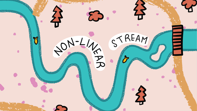 Non Linear Stream The Landof Communication Map 05
